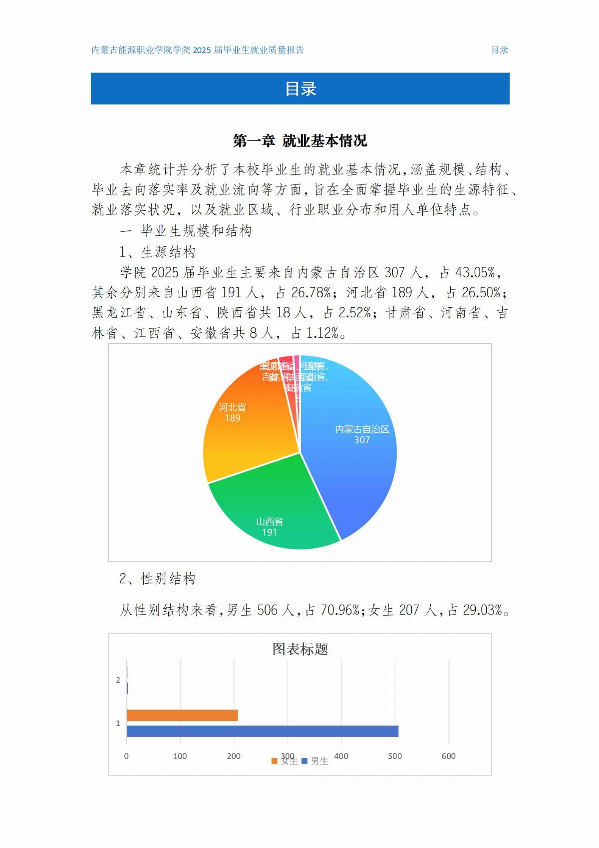 MG娱乐电子游戏4155冰球突破就业质量报告(2)(1)_01.jpg
