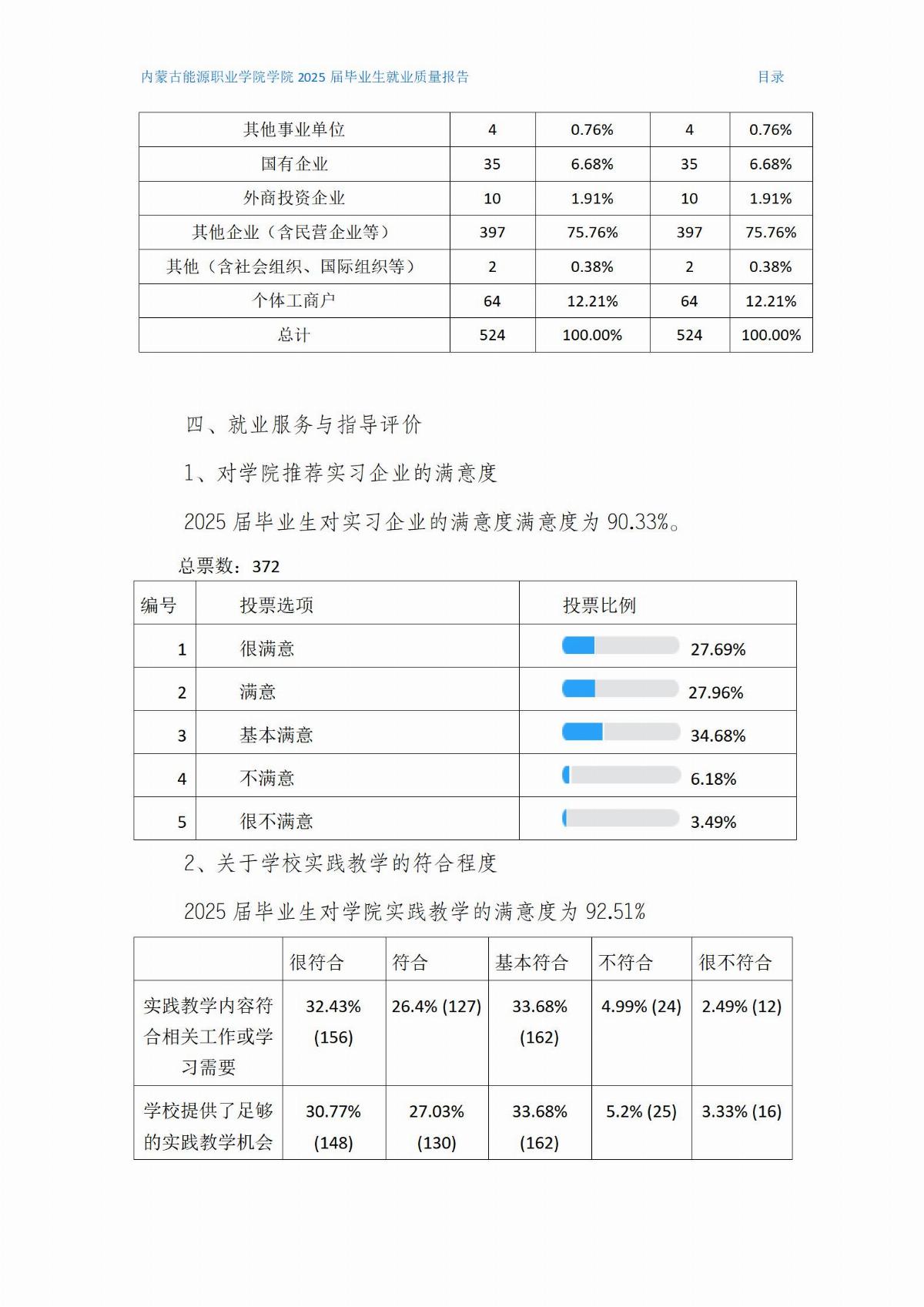 MG娱乐电子游戏4155冰球突破就业质量报告(2)(1)_05.jpg