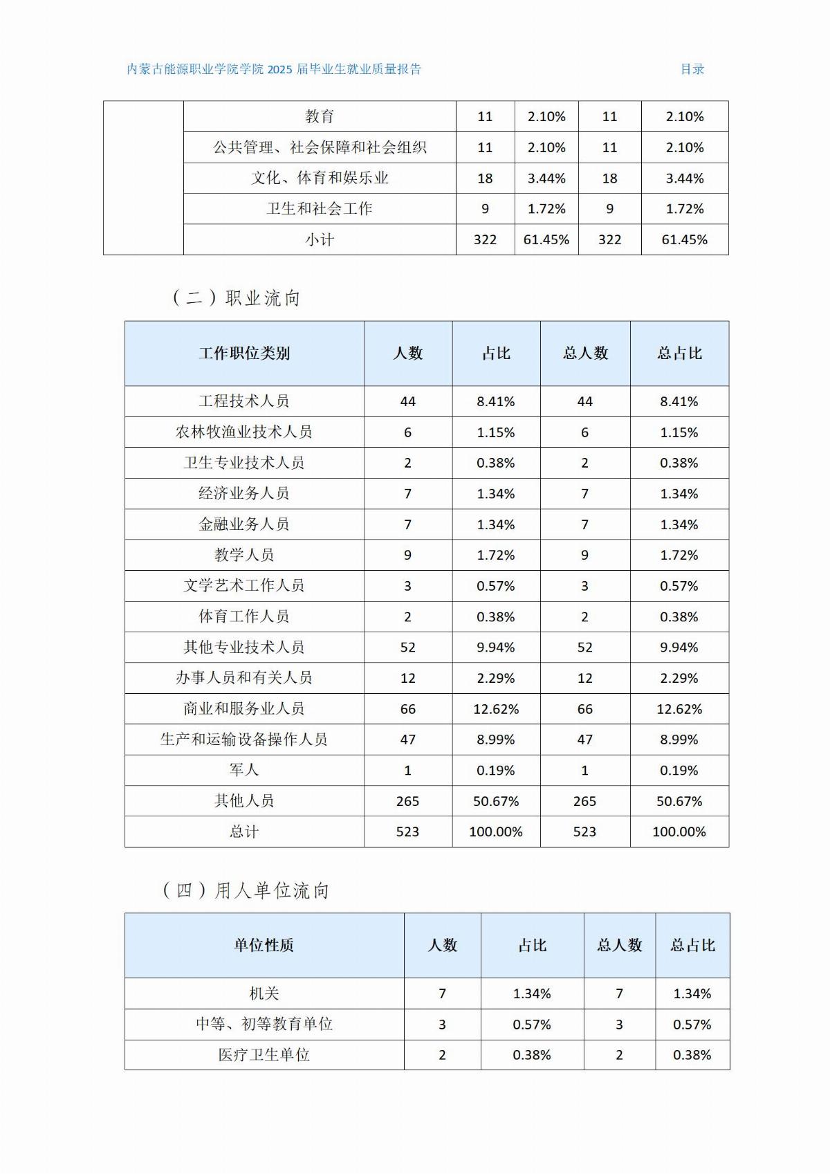 MG娱乐电子游戏4155冰球突破就业质量报告(2)(1)_04.jpg