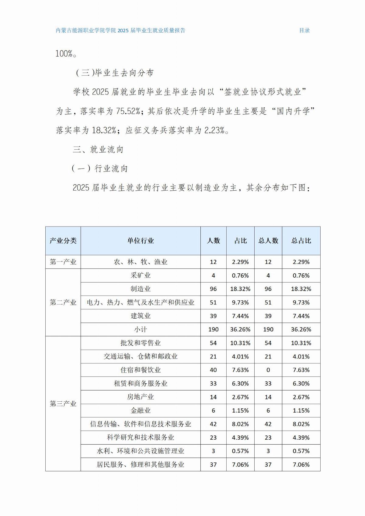 MG娱乐电子游戏4155冰球突破就业质量报告(2)(1)_03.jpg