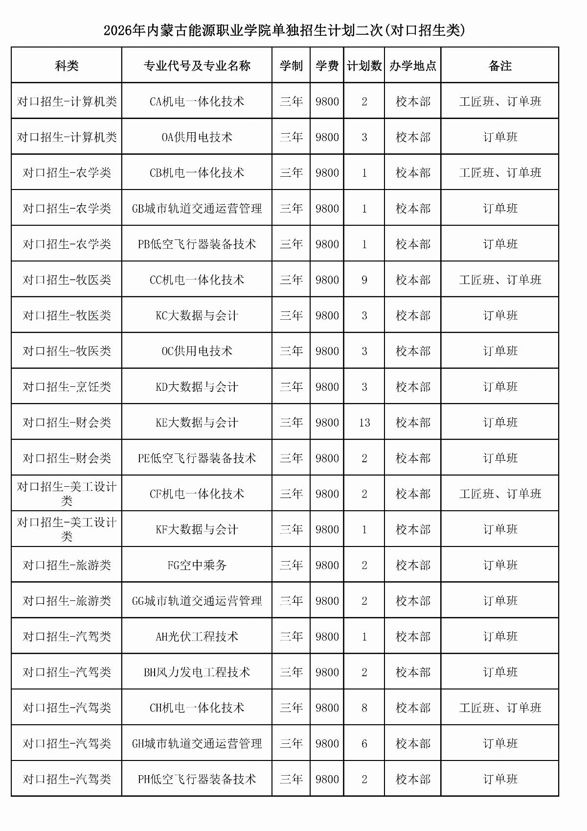 2026年MG娱乐电子游戏4155冰球突破单独招生计划二次（报考代码J28）_01.jpg