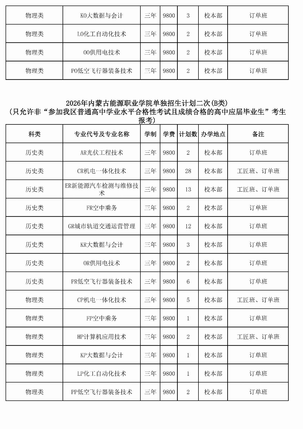 2026年MG娱乐电子游戏4155冰球突破单独招生计划二次（报考代码J28）_04.jpg