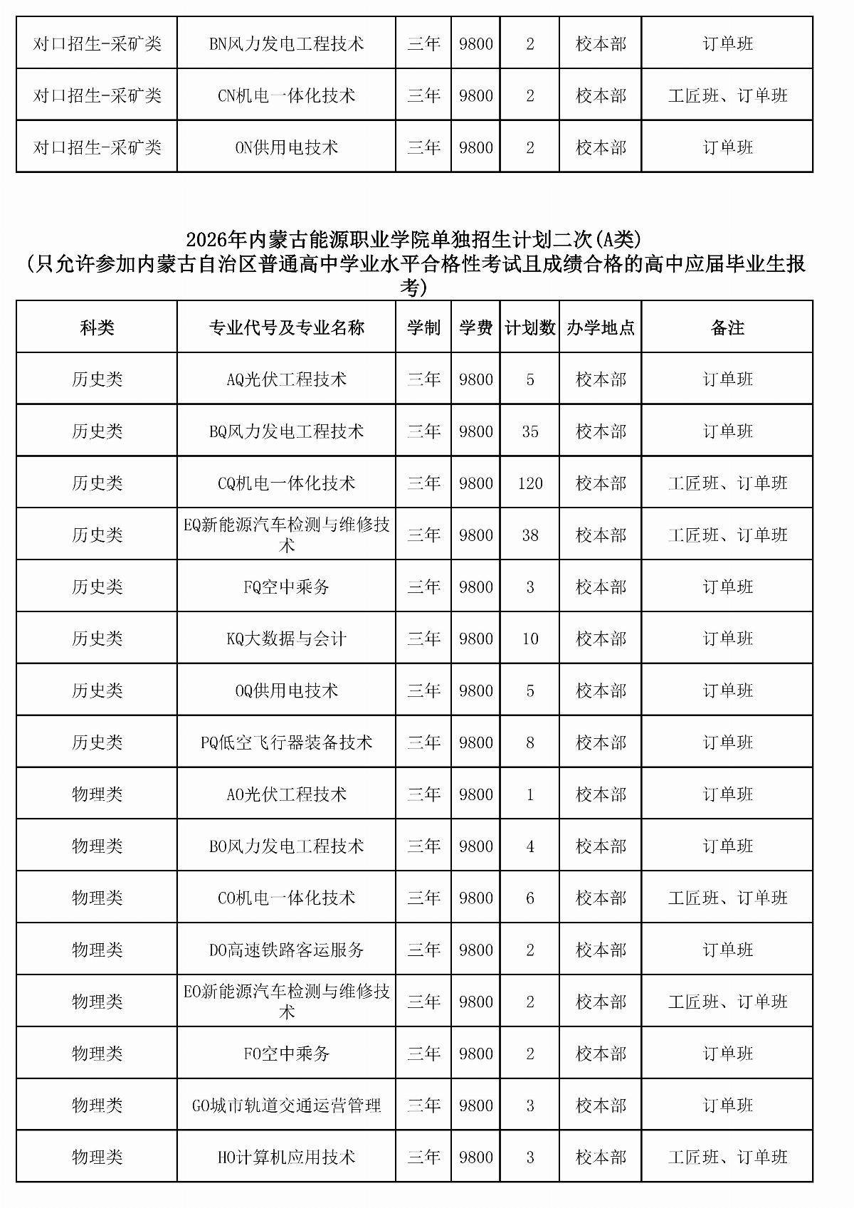 2026年MG娱乐电子游戏4155冰球突破单独招生计划二次（报考代码J28）_03.jpg