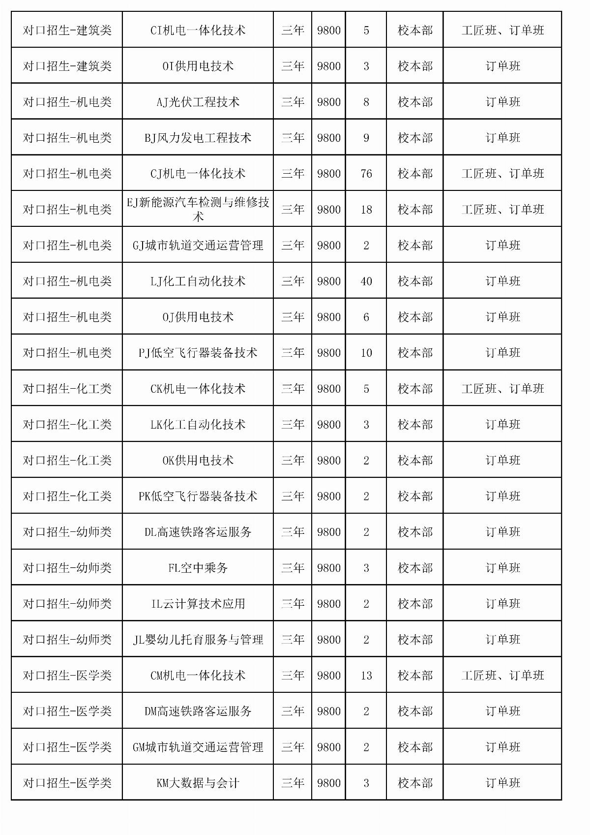 2026年MG娱乐电子游戏4155冰球突破单独招生计划二次（报考代码J28）_02.jpg