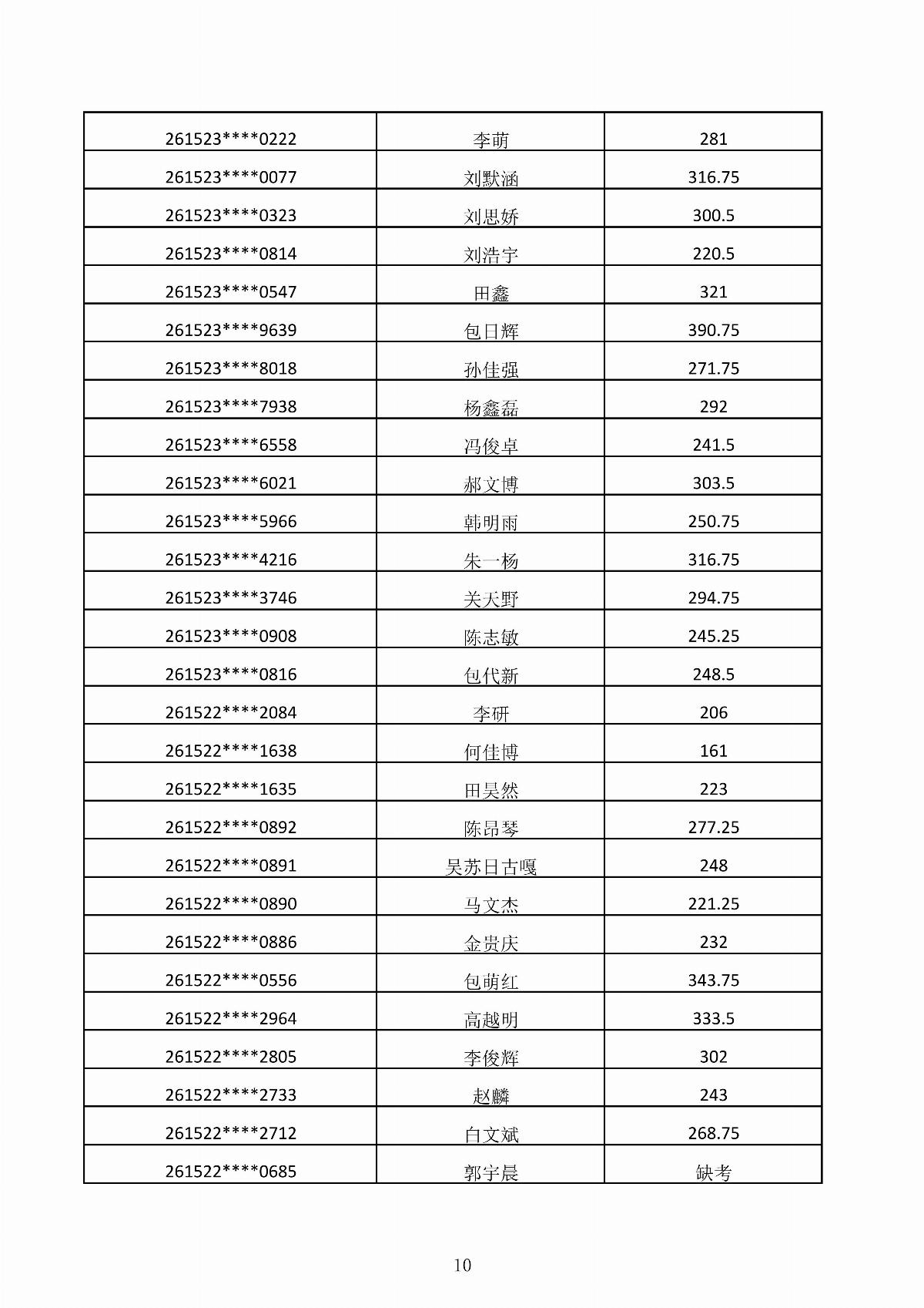 MG娱乐电子游戏4155冰球突破2026年第二次单独招生考试成绩公示_10.jpg