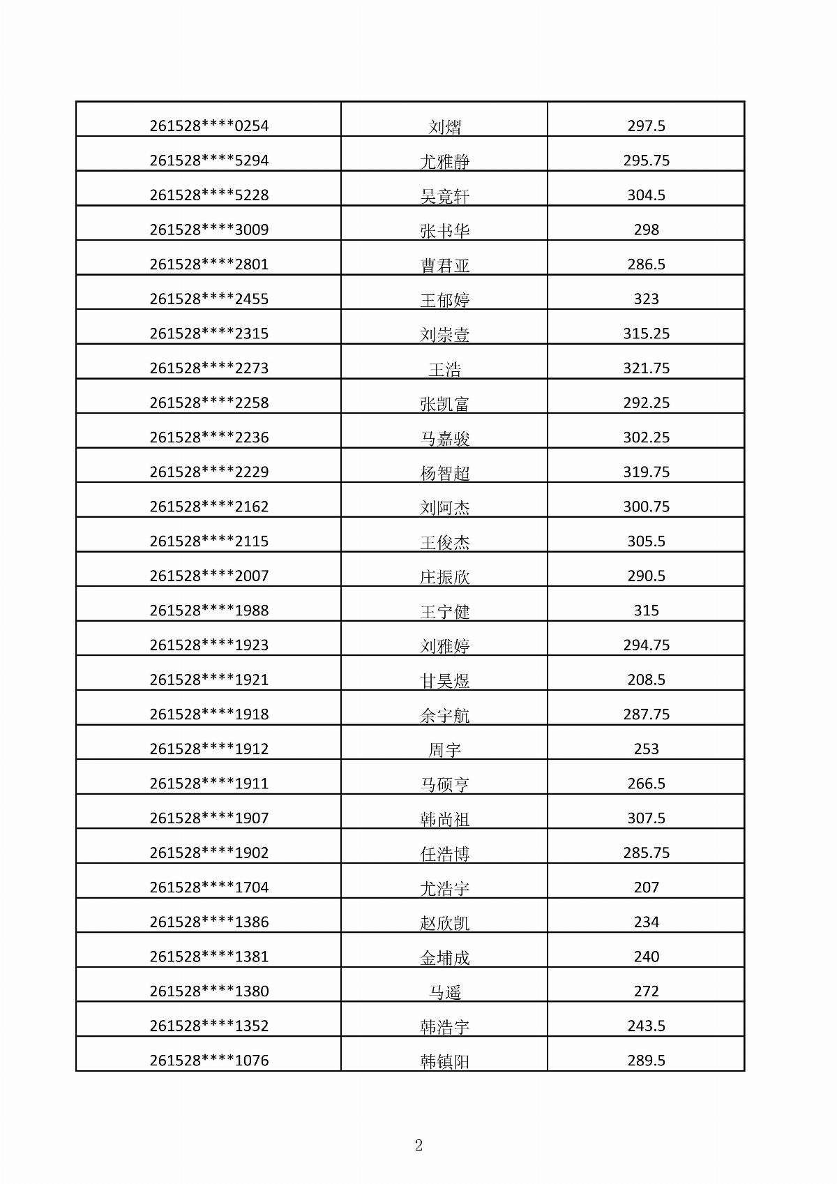 MG娱乐电子游戏4155冰球突破2026年第二次单独招生考试成绩公示_02.jpg