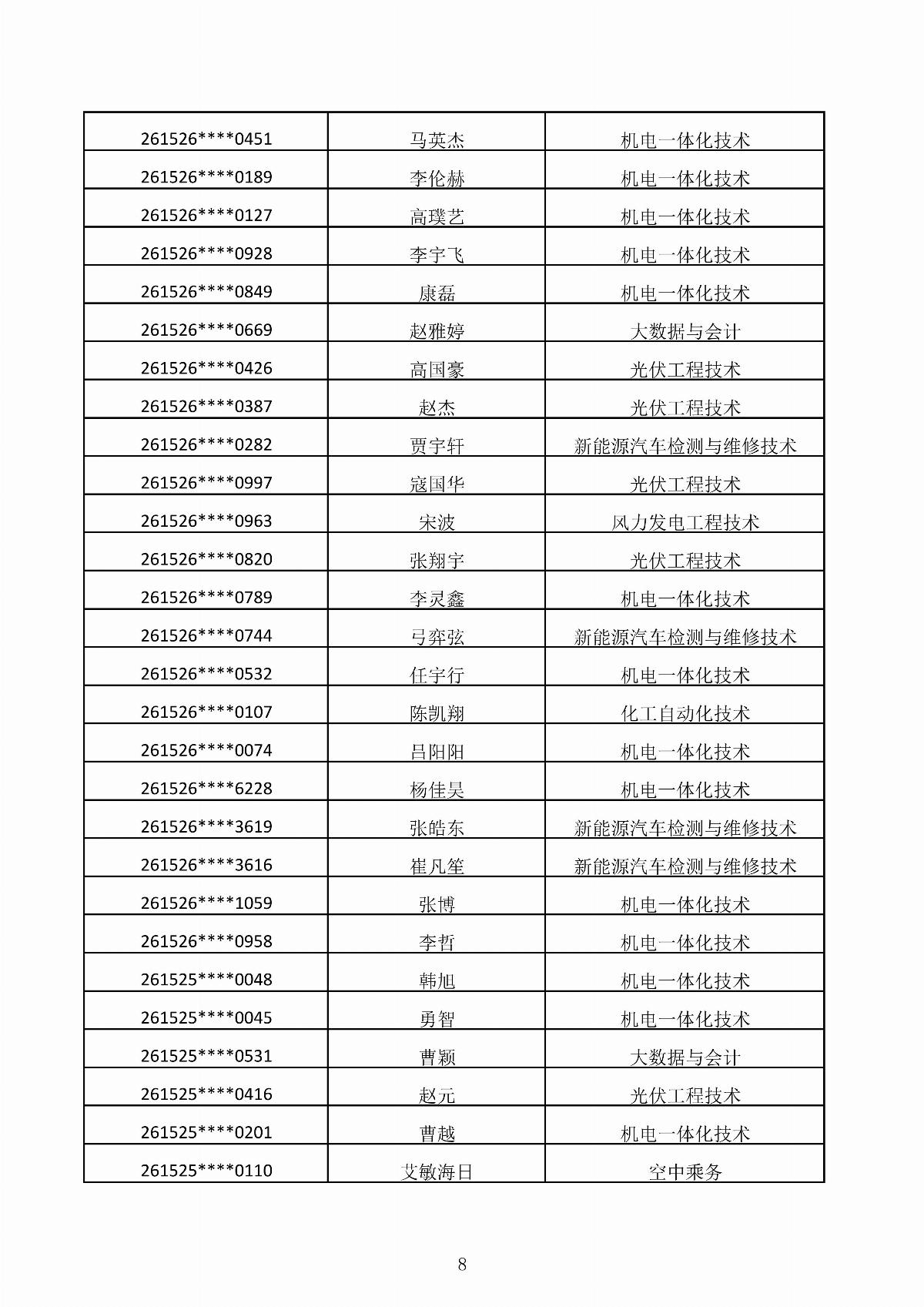 MG娱乐电子游戏4155冰球突破2026年第二次单独招生考试拟录取结果公示_08.jpg