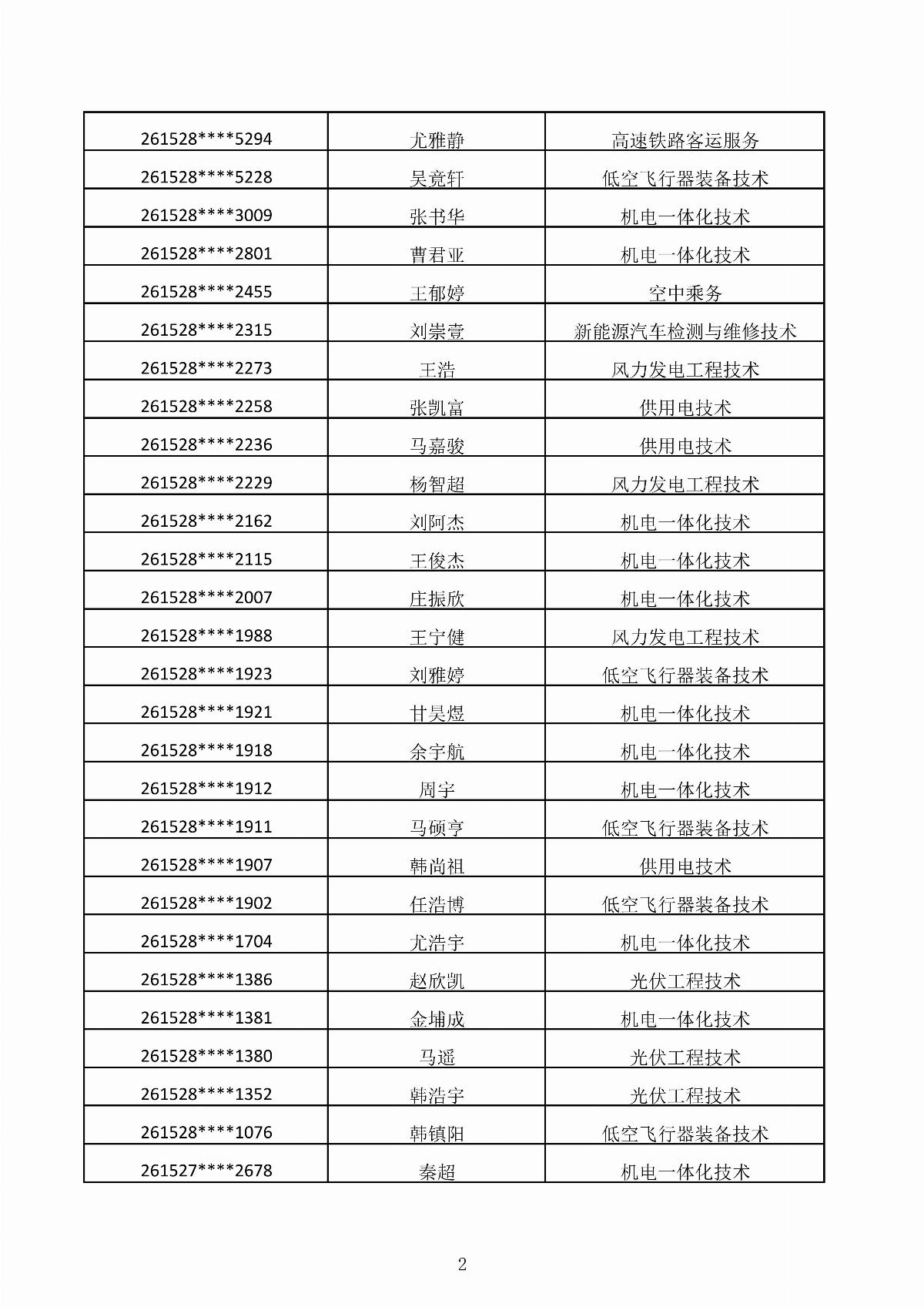 MG娱乐电子游戏4155冰球突破2026年第二次单独招生考试拟录取结果公示_02.jpg