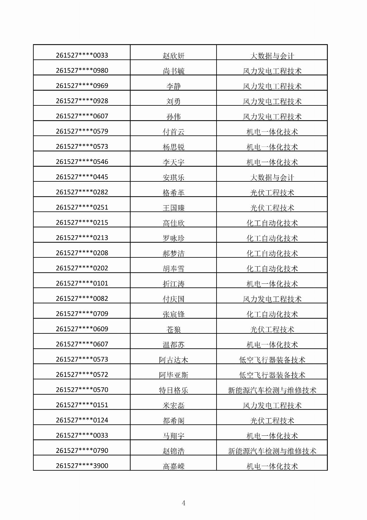 MG娱乐电子游戏4155冰球突破2026年第二次单独招生考试拟录取结果公示_04.jpg