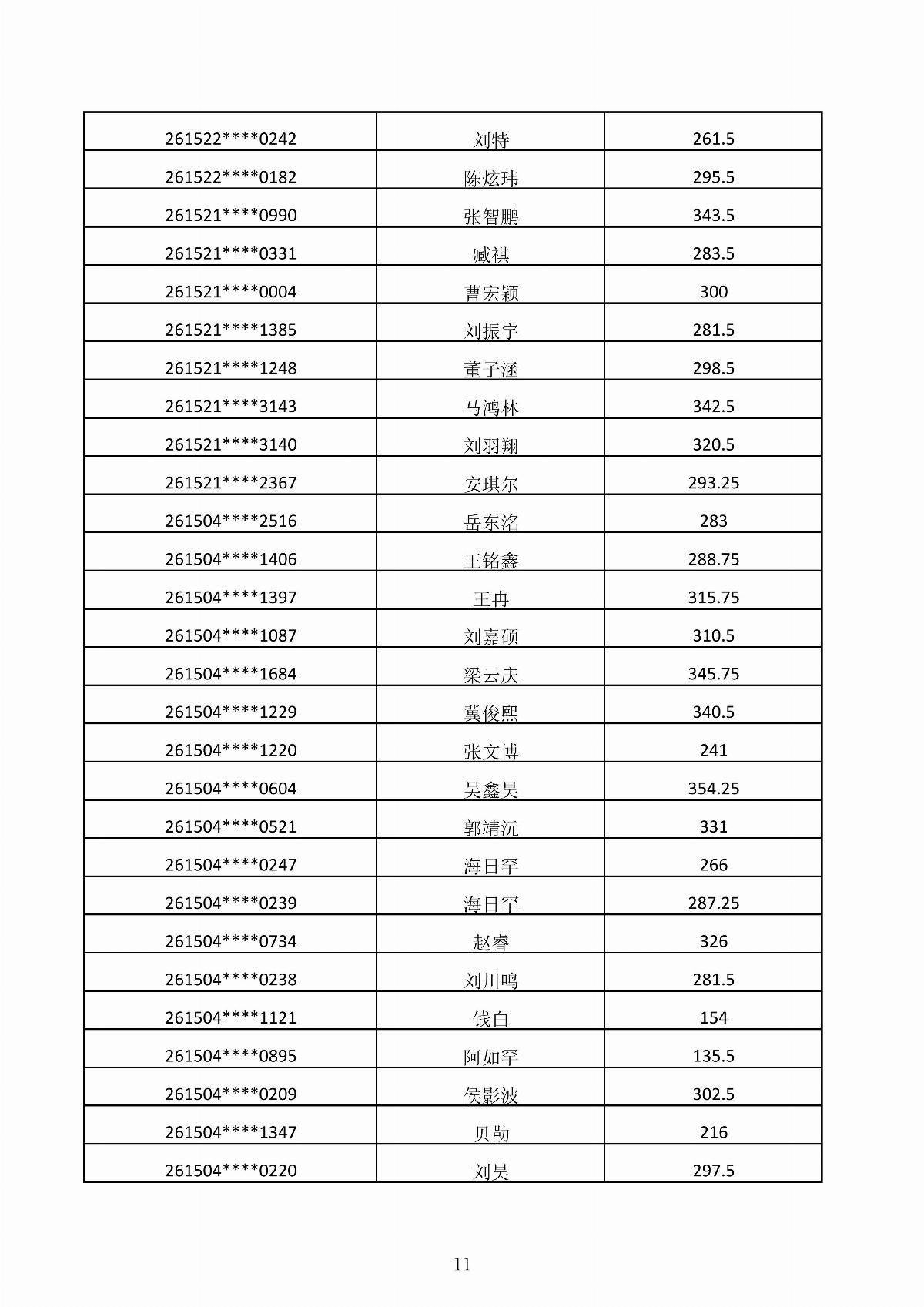 MG娱乐电子游戏4155冰球突破2026年第二次单独招生考试成绩公示_11.jpg
