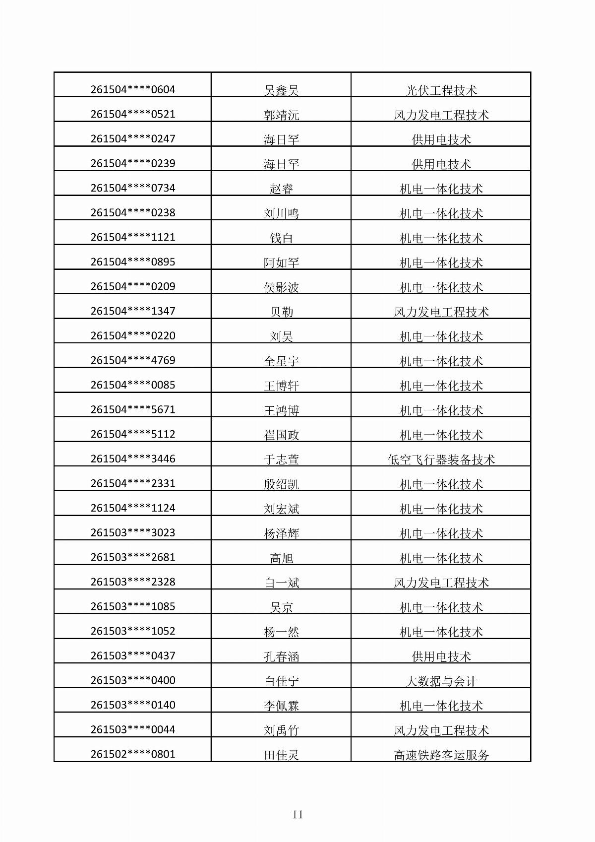 MG娱乐电子游戏4155冰球突破2026年第二次单独招生考试拟录取结果公示_11.jpg