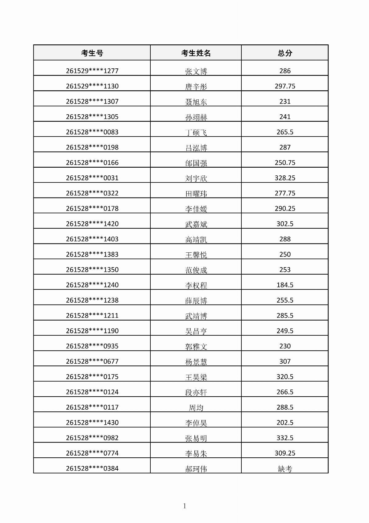 MG娱乐电子游戏4155冰球突破2026年第二次单独招生考试成绩公示_01.jpg
