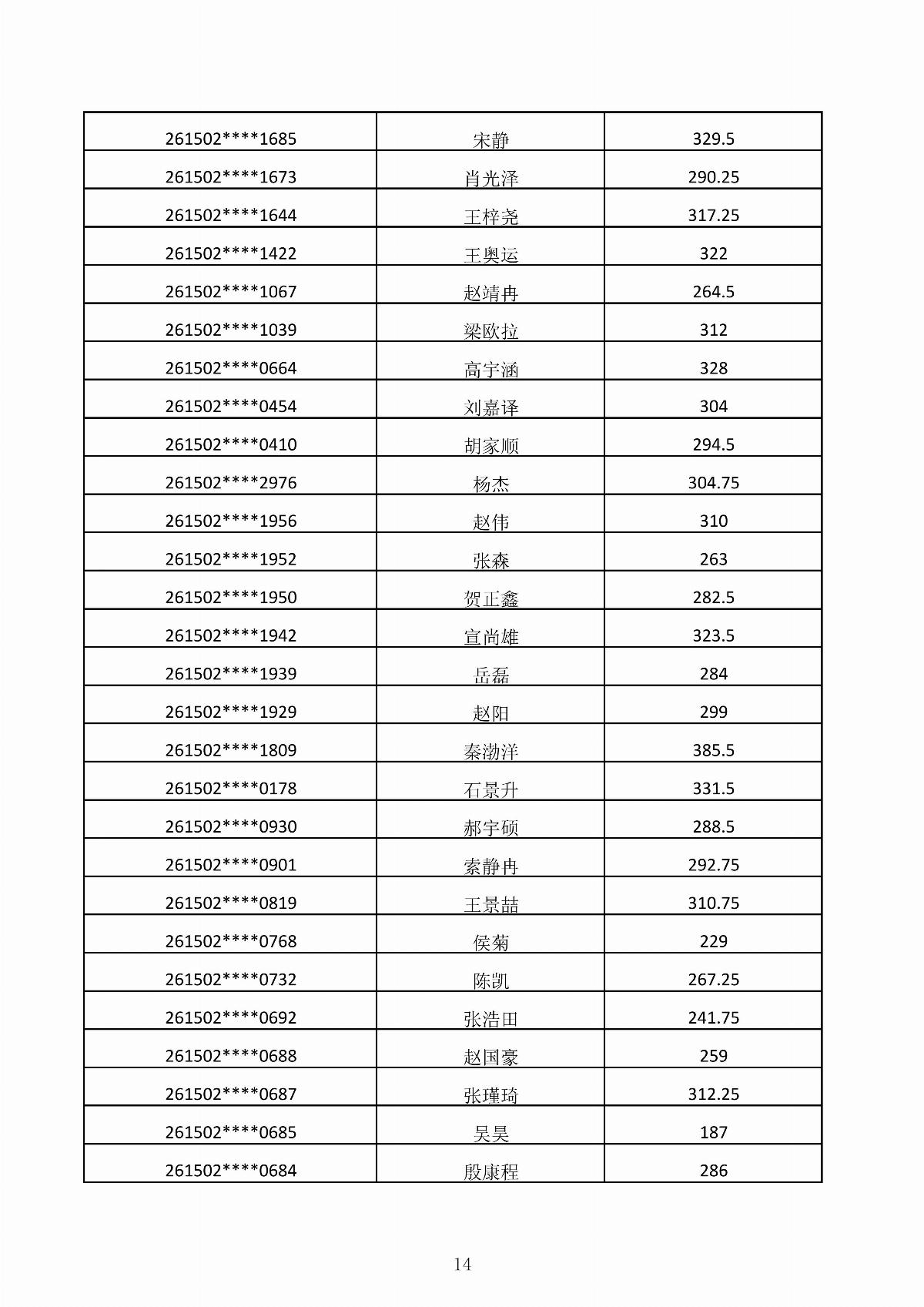 MG娱乐电子游戏4155冰球突破2026年第二次单独招生考试成绩公示_14.jpg