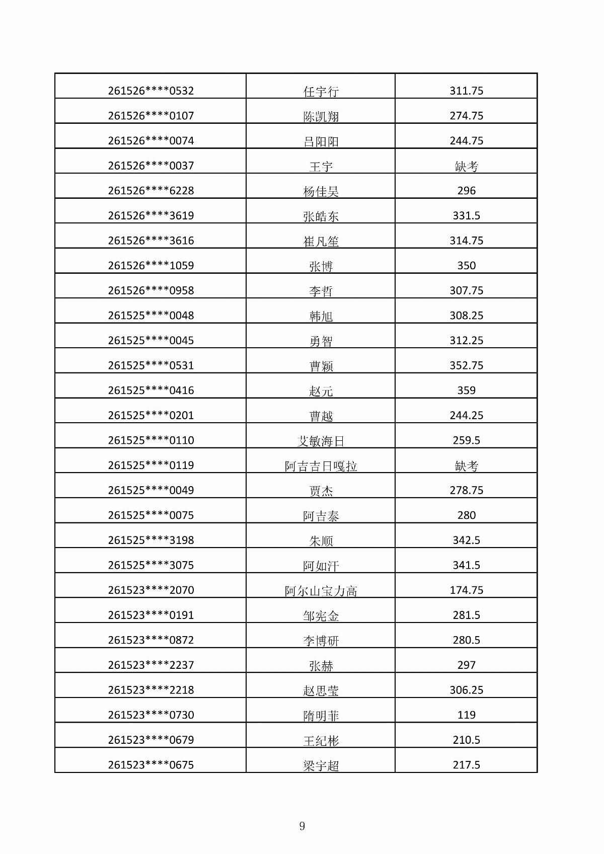 MG娱乐电子游戏4155冰球突破2026年第二次单独招生考试成绩公示_09.jpg