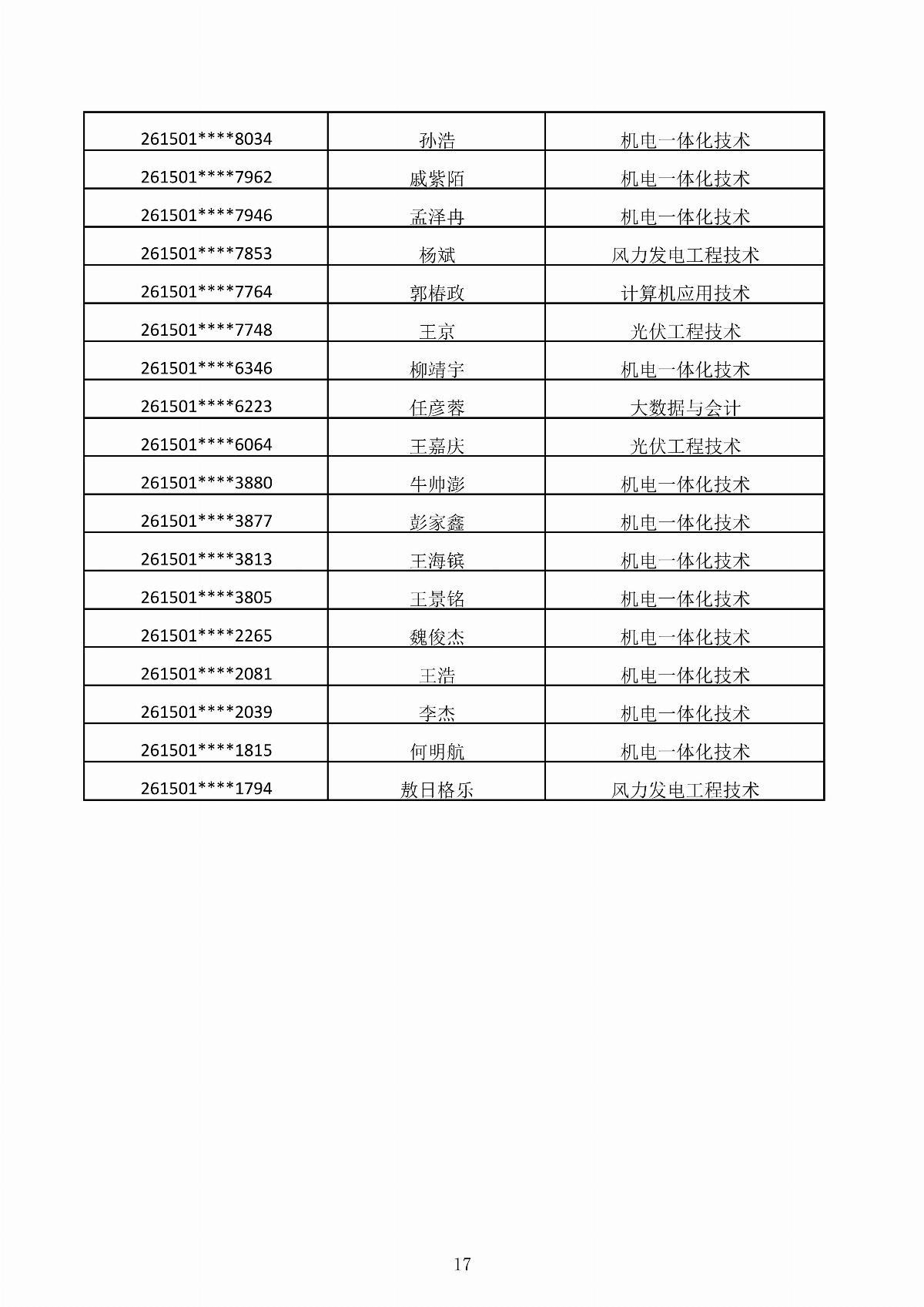 MG娱乐电子游戏4155冰球突破2026年第二次单独招生考试拟录取结果公示_17.jpg