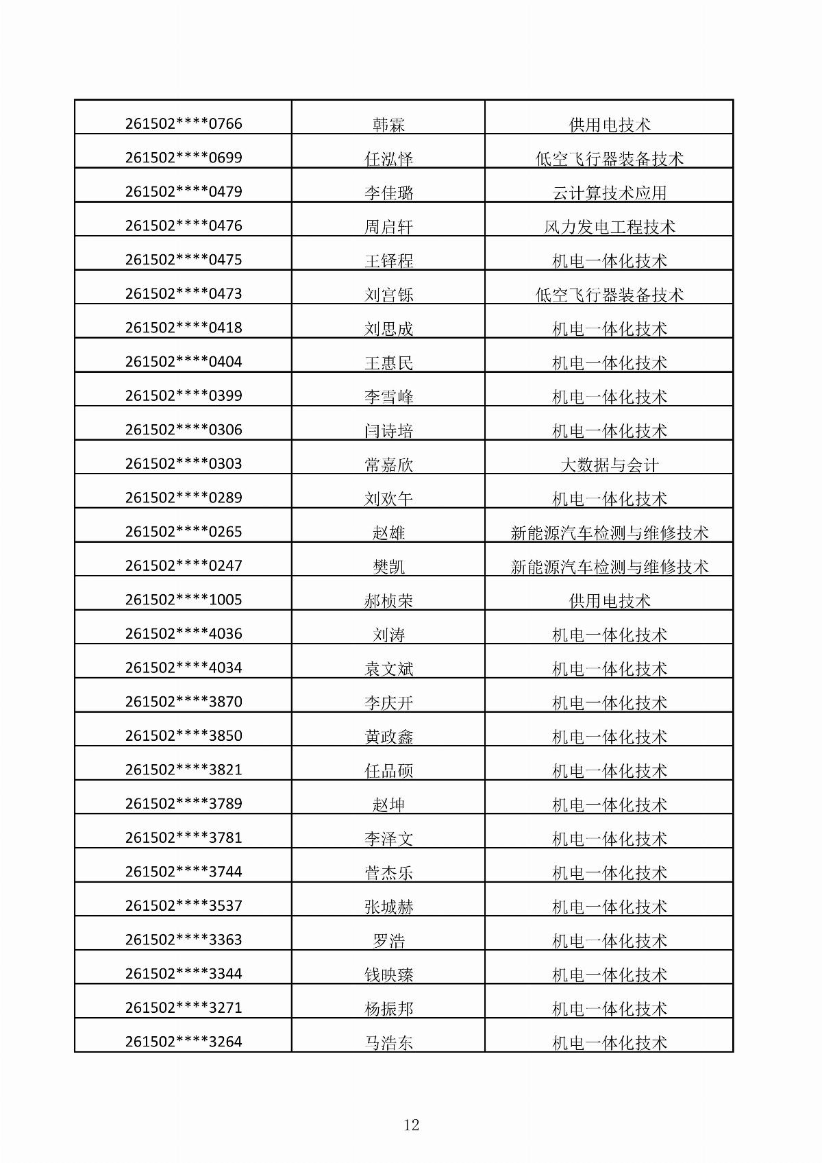 MG娱乐电子游戏4155冰球突破2026年第二次单独招生考试拟录取结果公示_12.jpg