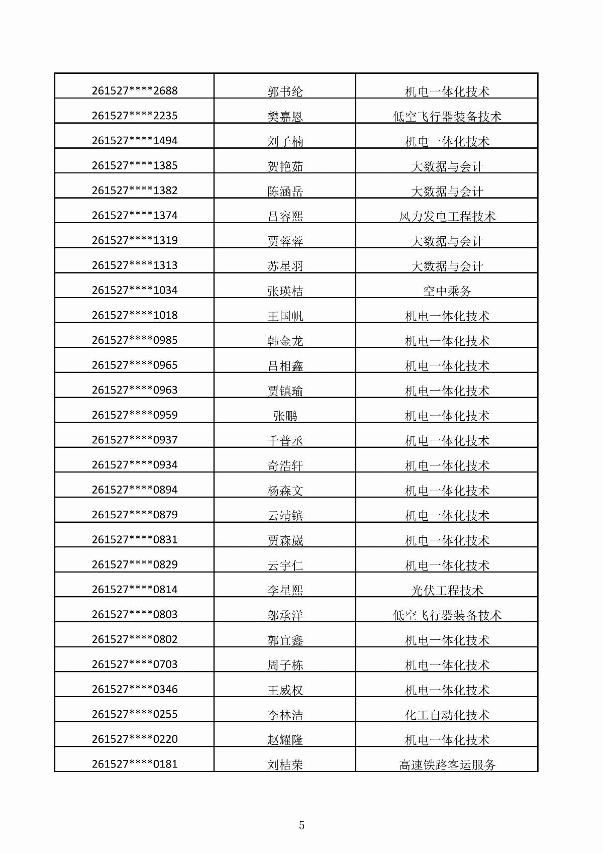 MG娱乐电子游戏4155冰球突破2026年第二次单独招生考试拟录取结果公示_05.jpg