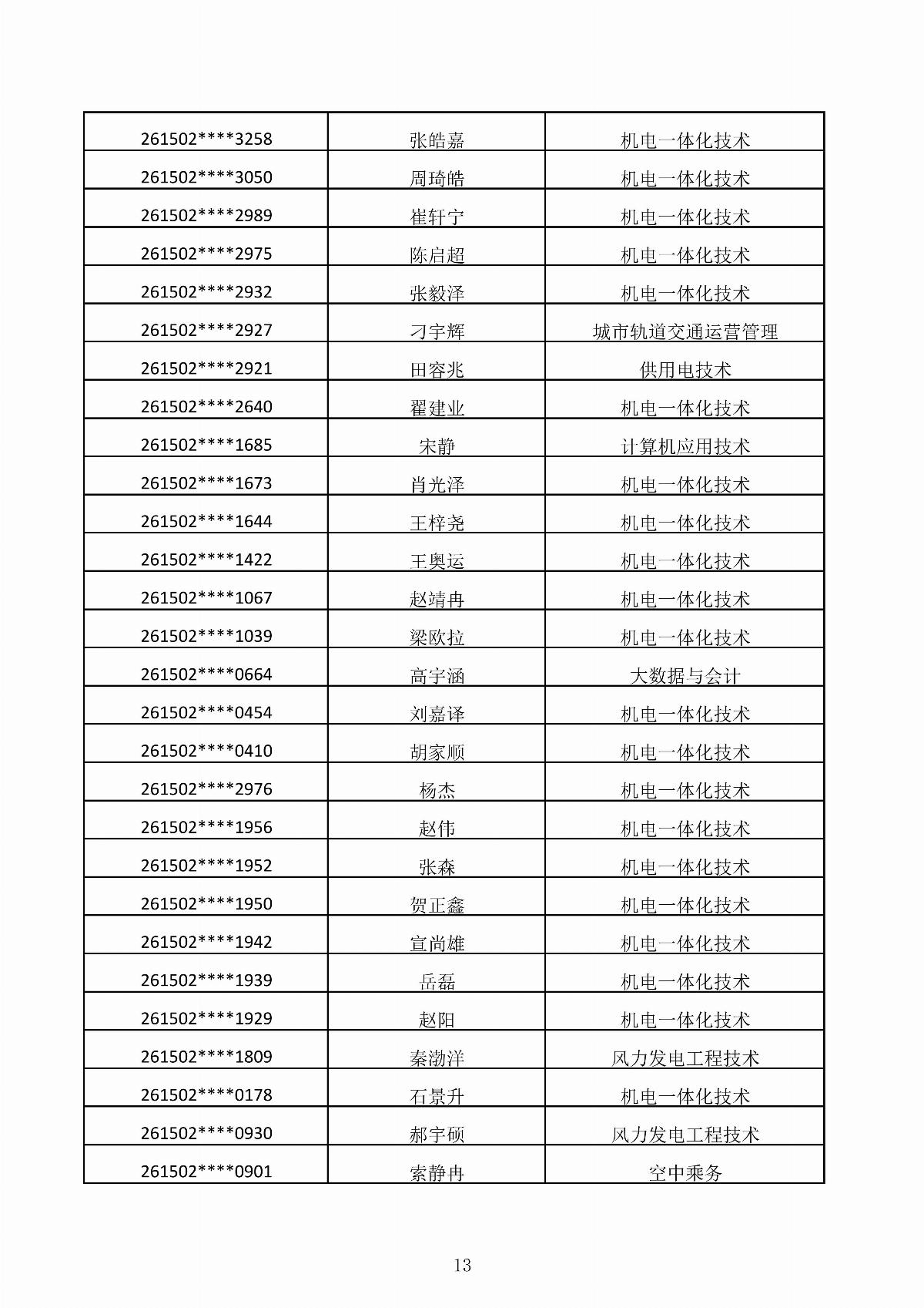 MG娱乐电子游戏4155冰球突破2026年第二次单独招生考试拟录取结果公示_13.jpg
