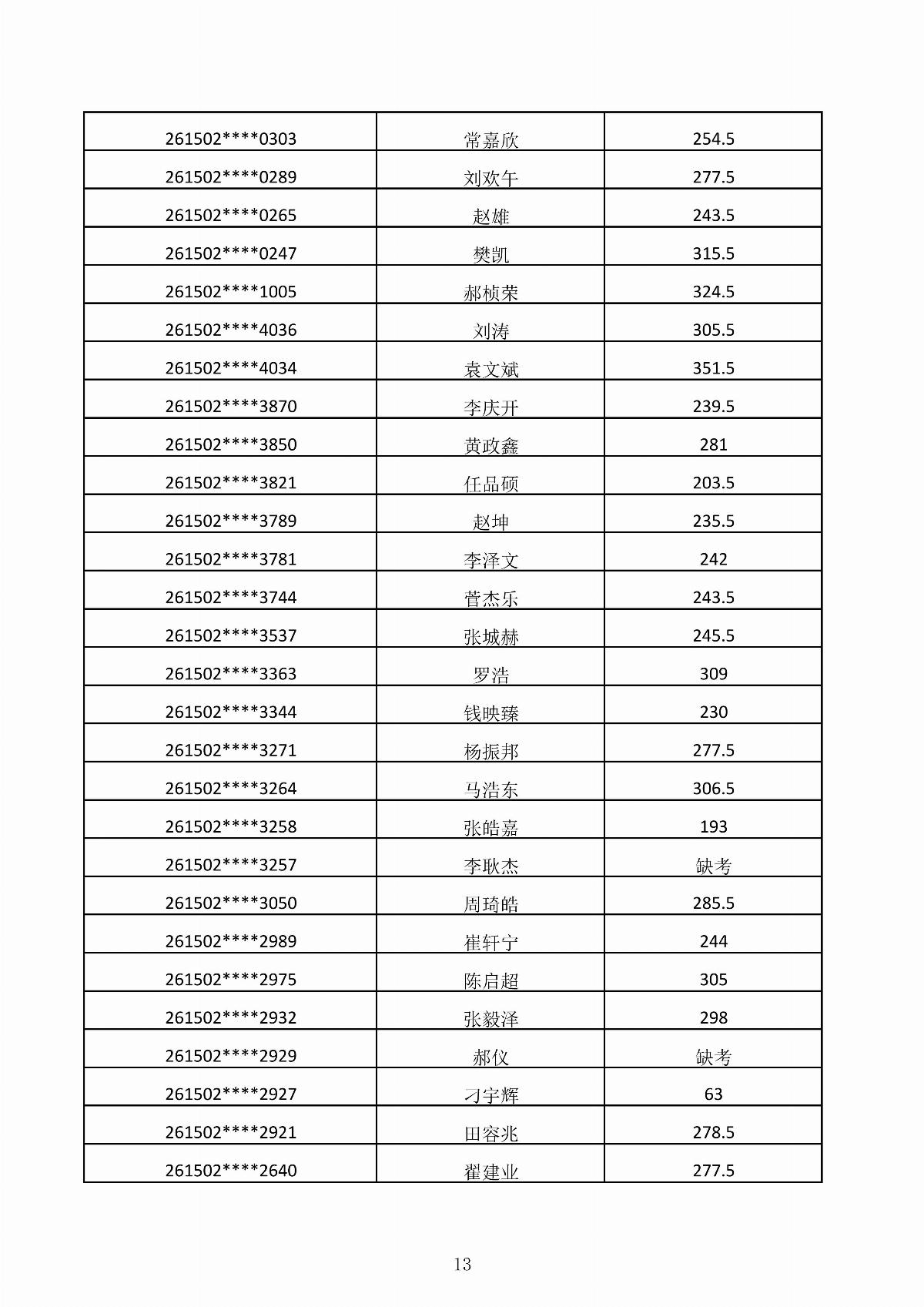 MG娱乐电子游戏4155冰球突破2026年第二次单独招生考试成绩公示_13.jpg