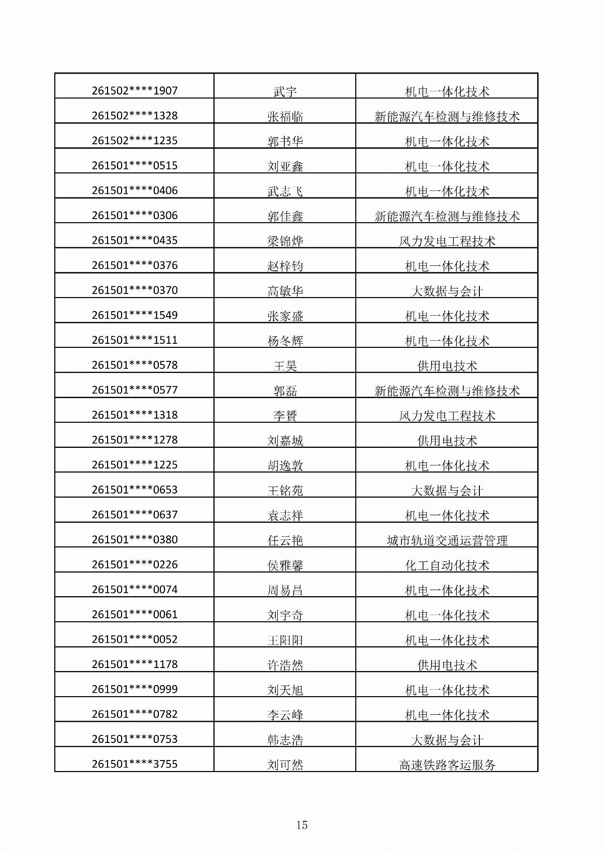 MG娱乐电子游戏4155冰球突破2026年第二次单独招生考试拟录取结果公示_15.jpg
