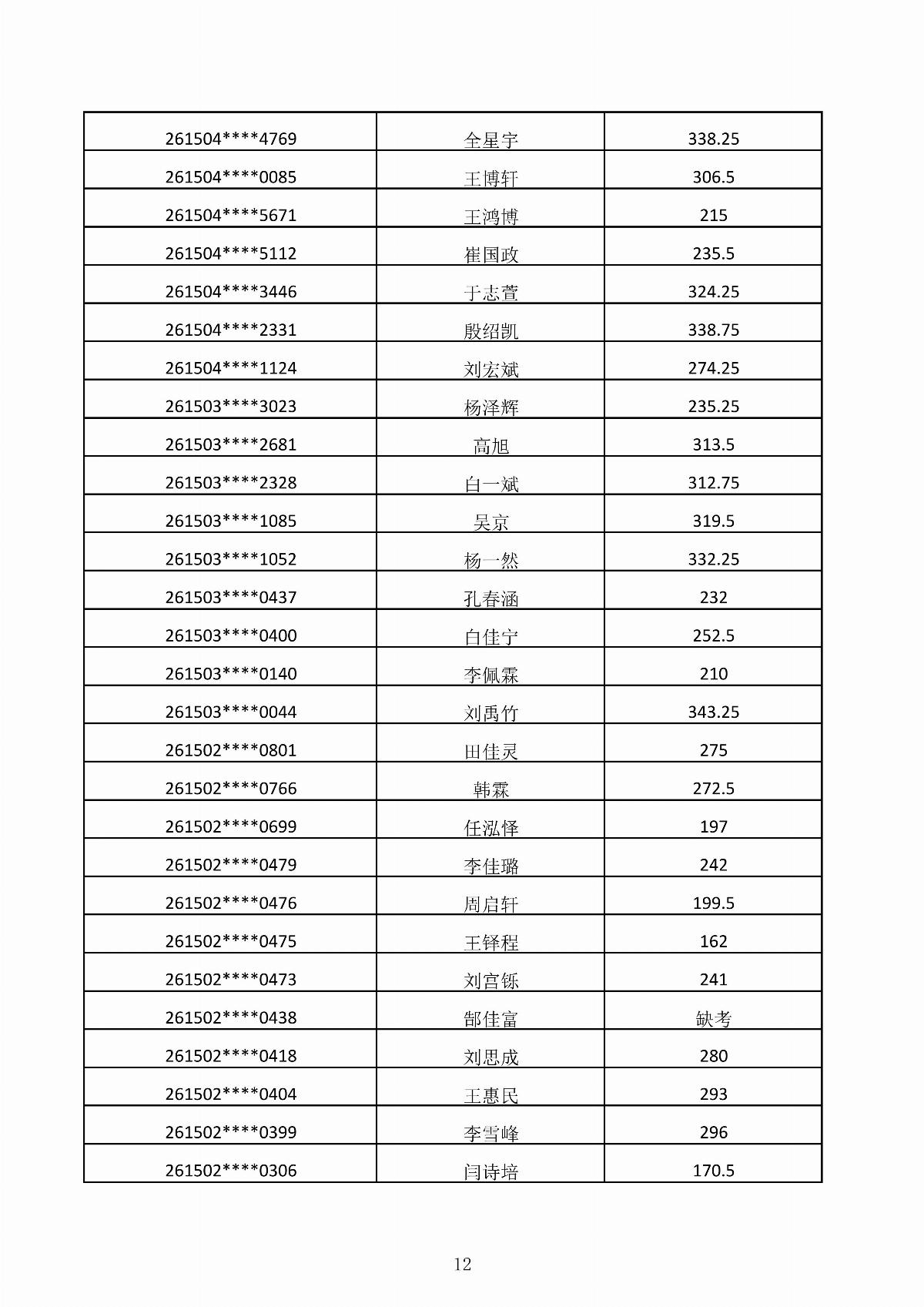 MG娱乐电子游戏4155冰球突破2026年第二次单独招生考试成绩公示_12.jpg