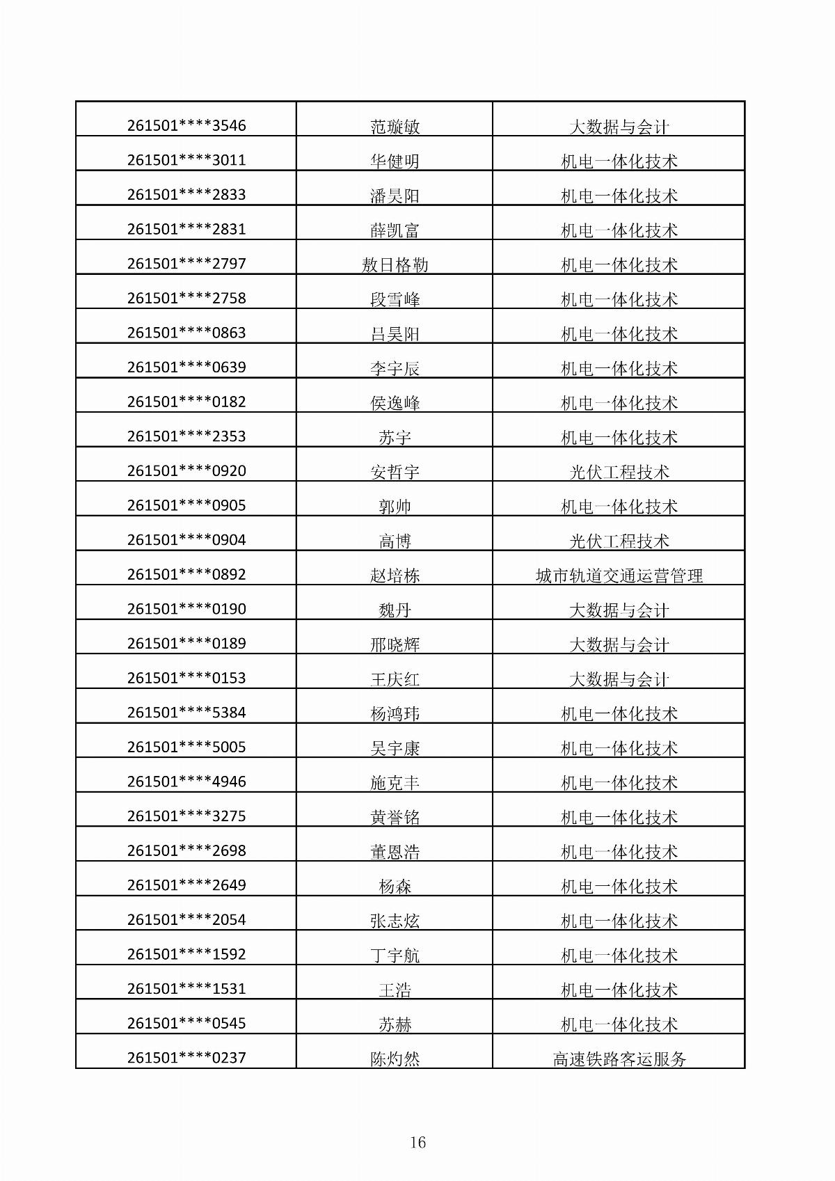 MG娱乐电子游戏4155冰球突破2026年第二次单独招生考试拟录取结果公示_16.jpg