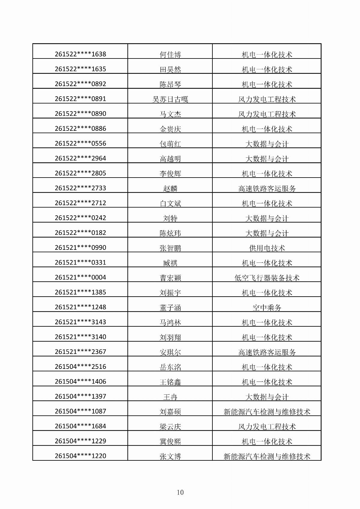 MG娱乐电子游戏4155冰球突破2026年第二次单独招生考试拟录取结果公示_10.jpg