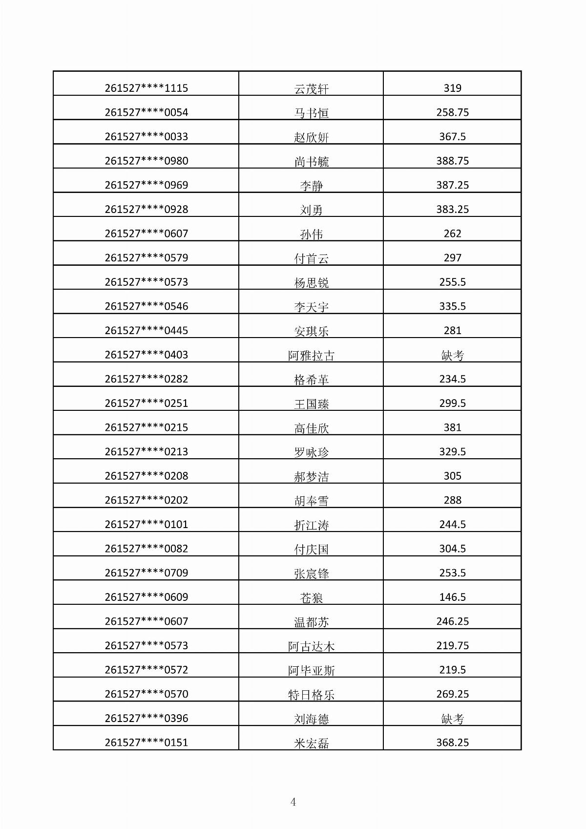 MG娱乐电子游戏4155冰球突破2026年第二次单独招生考试成绩公示_04.jpg