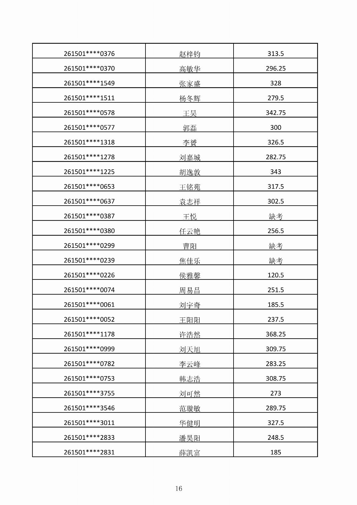 MG娱乐电子游戏4155冰球突破2026年第二次单独招生考试成绩公示_16.jpg