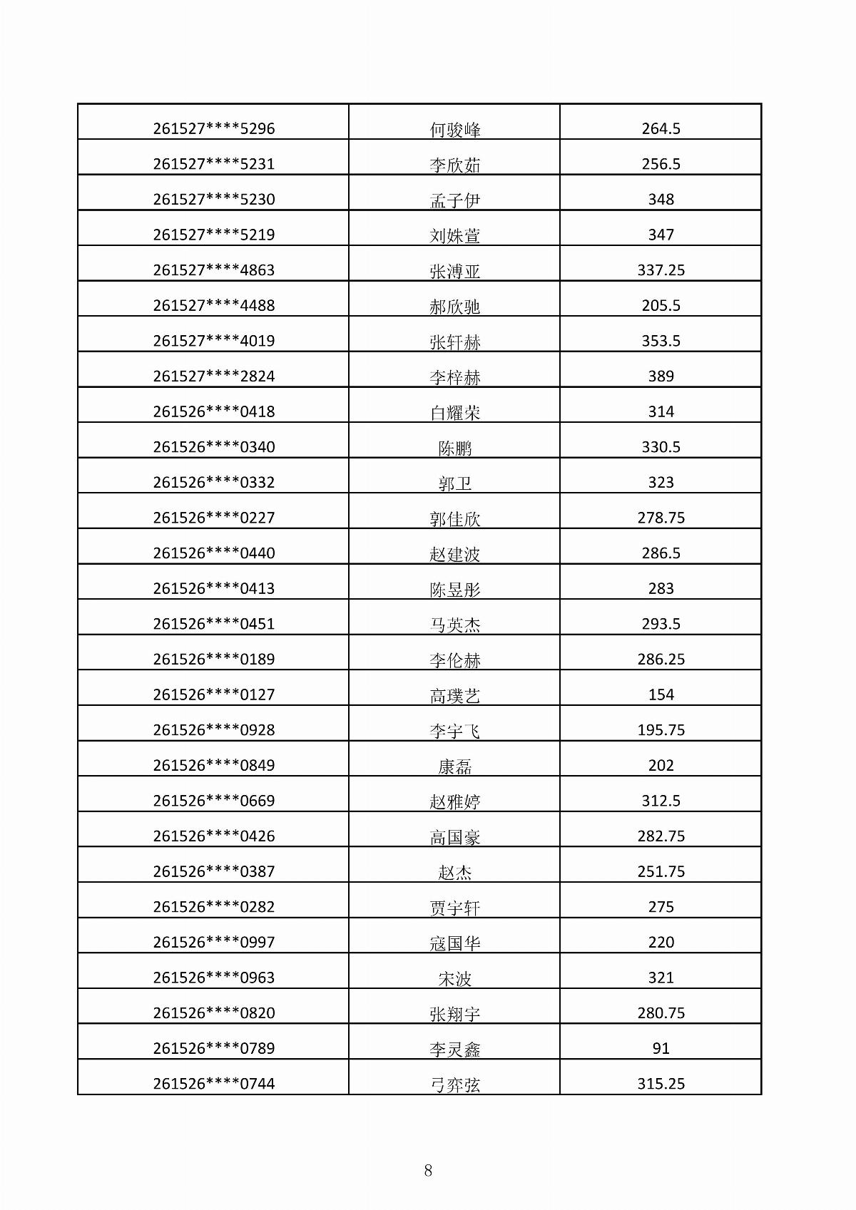 MG娱乐电子游戏4155冰球突破2026年第二次单独招生考试成绩公示_08.jpg