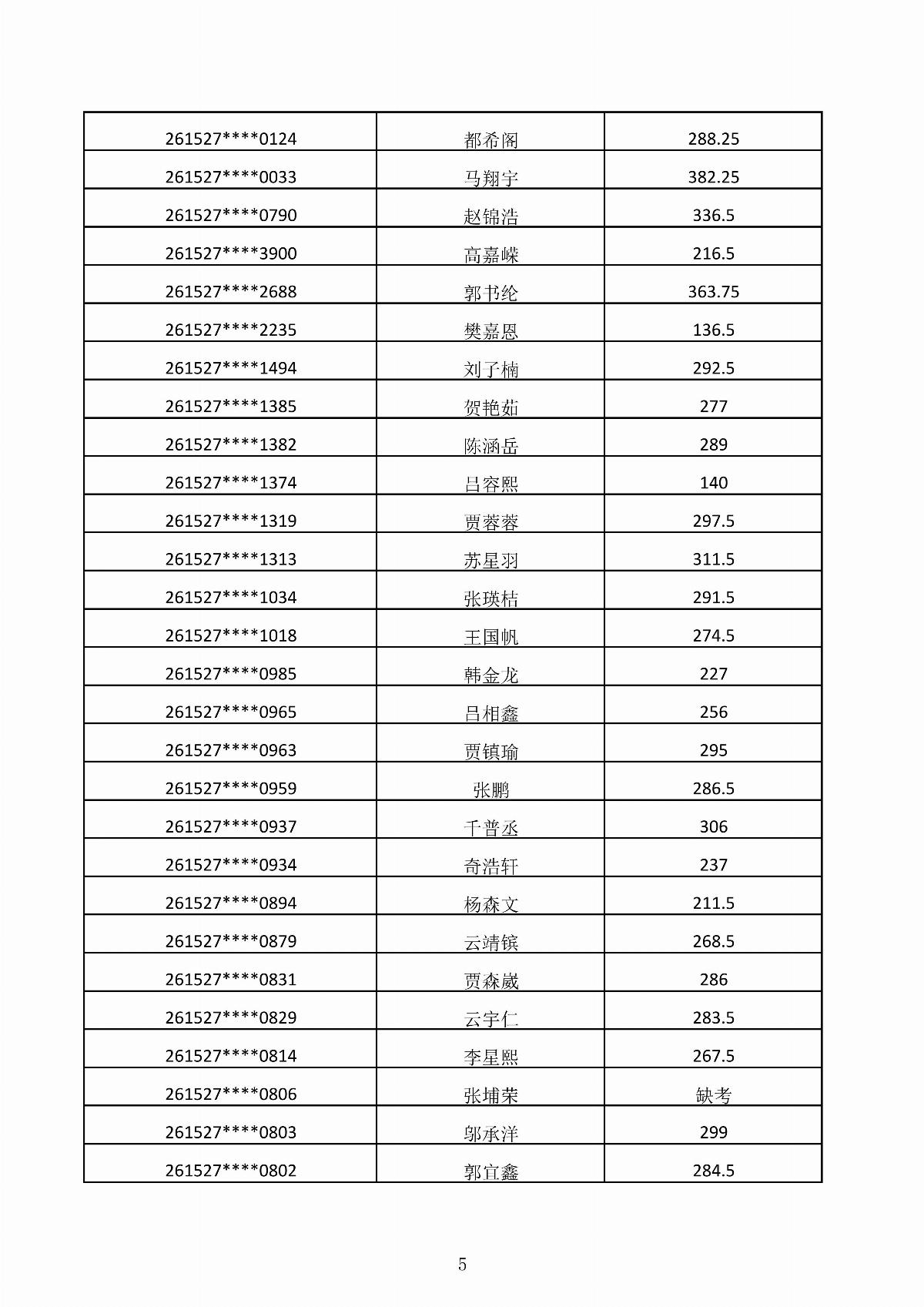MG娱乐电子游戏4155冰球突破2026年第二次单独招生考试成绩公示_05.jpg