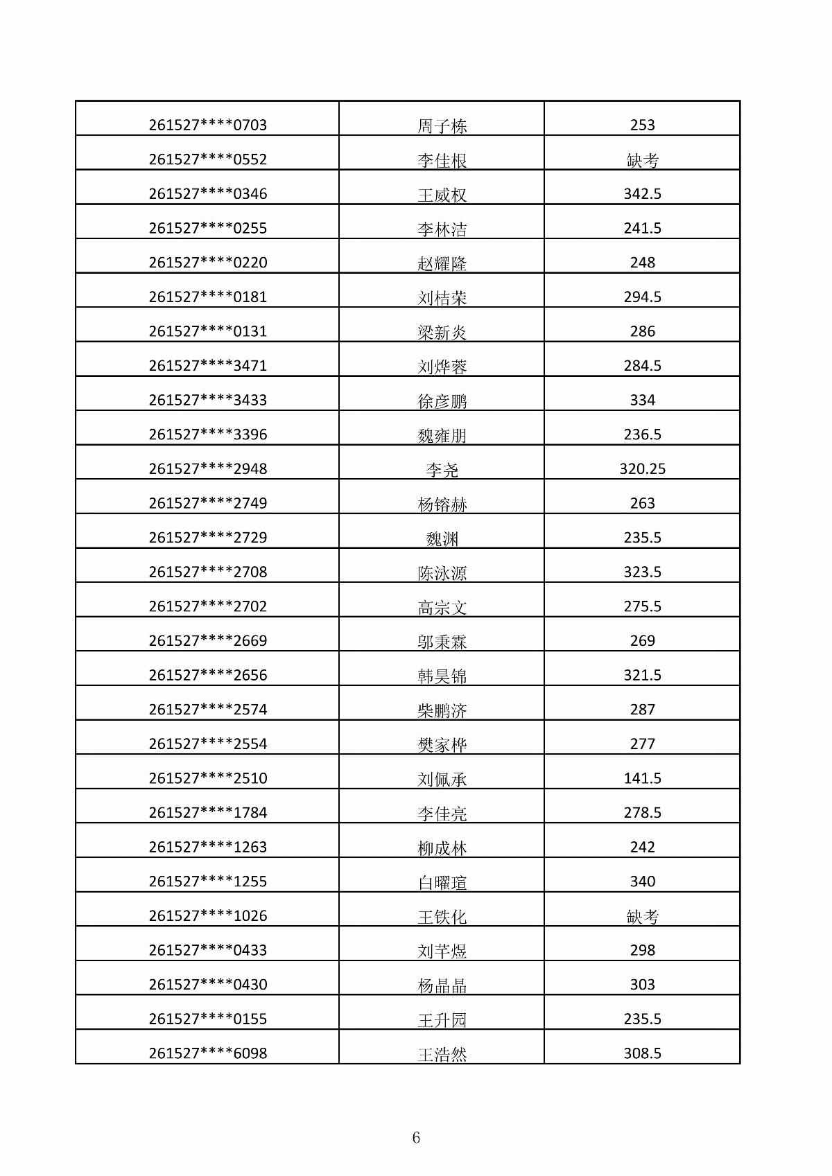 MG娱乐电子游戏4155冰球突破2026年第二次单独招生考试成绩公示_06.jpg