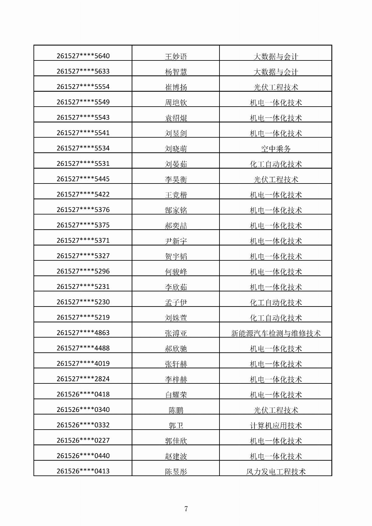 MG娱乐电子游戏4155冰球突破2026年第二次单独招生考试拟录取结果公示_07.jpg