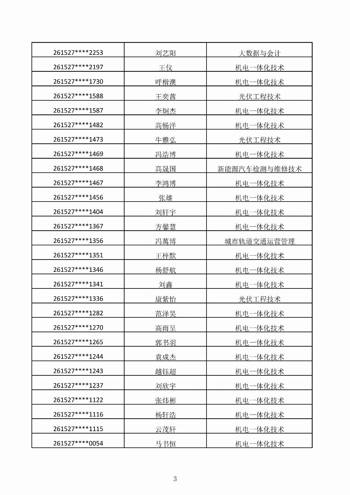MG娱乐电子游戏4155冰球突破2026年第二次单独招生考试拟录取结果公示_03.jpg