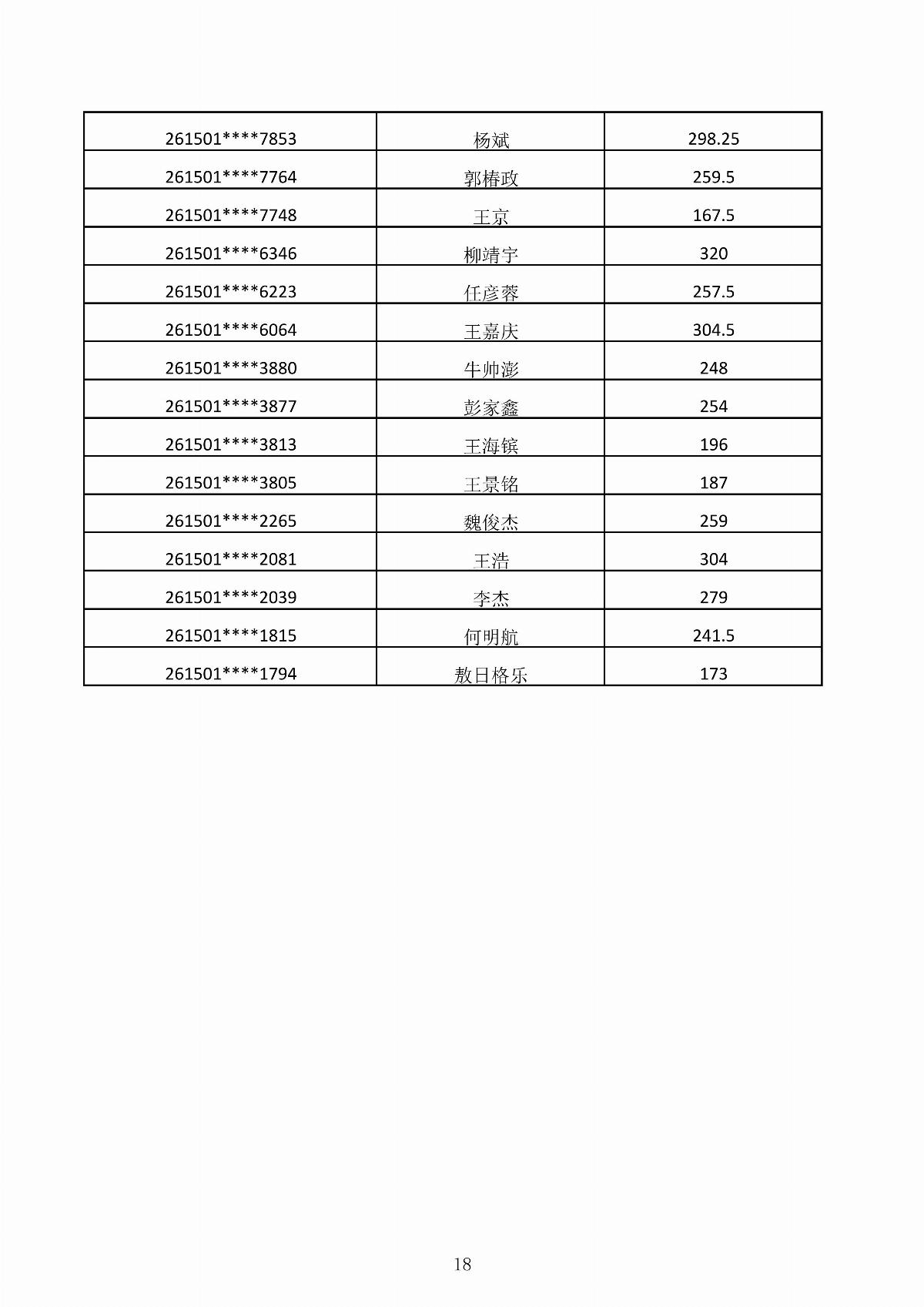 MG娱乐电子游戏4155冰球突破2026年第二次单独招生考试成绩公示_18.jpg