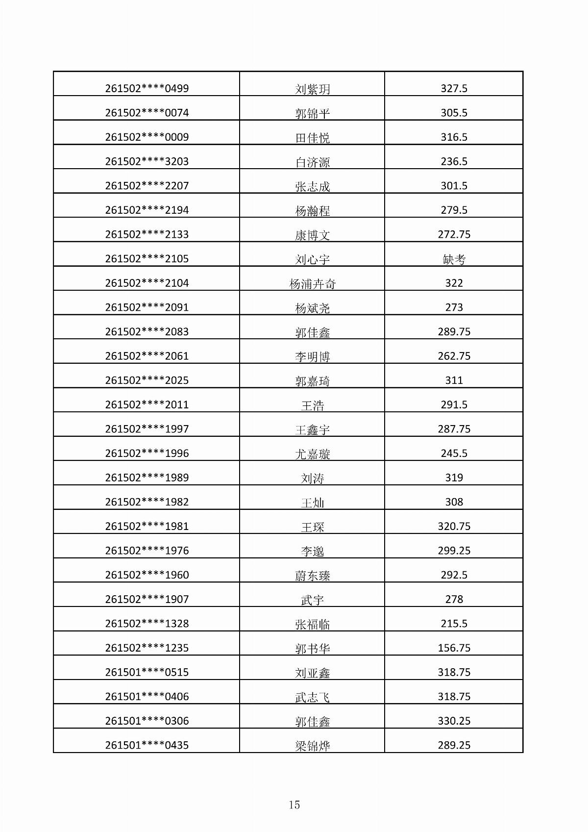 MG娱乐电子游戏4155冰球突破2026年第二次单独招生考试成绩公示_15.jpg