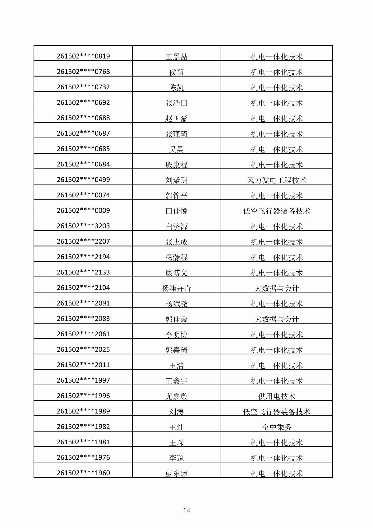 MG娱乐电子游戏4155冰球突破2026年第二次单独招生考试拟录取结果公示_14.jpg