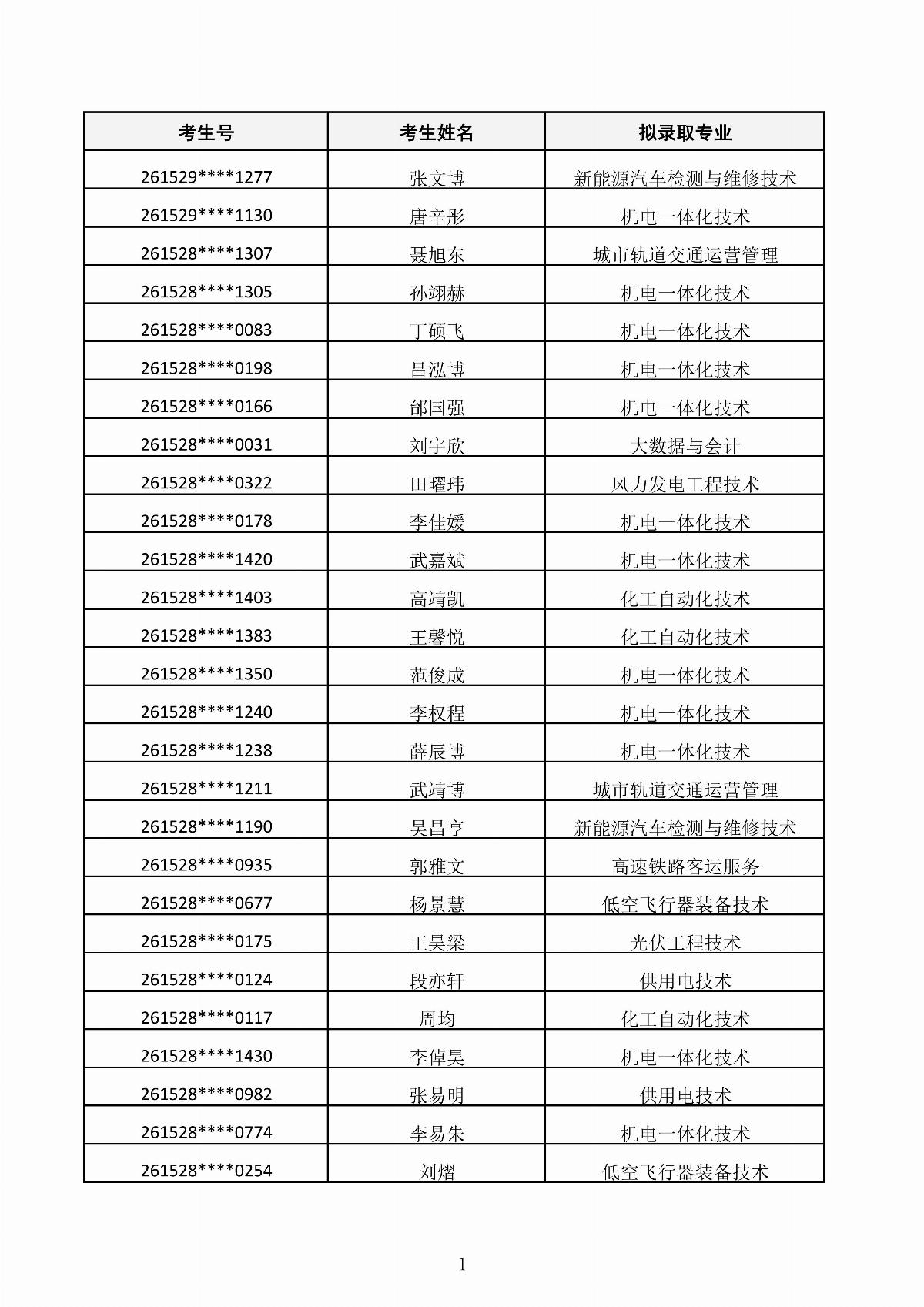 MG娱乐电子游戏4155冰球突破2026年第二次单独招生考试拟录取结果公示_01.jpg