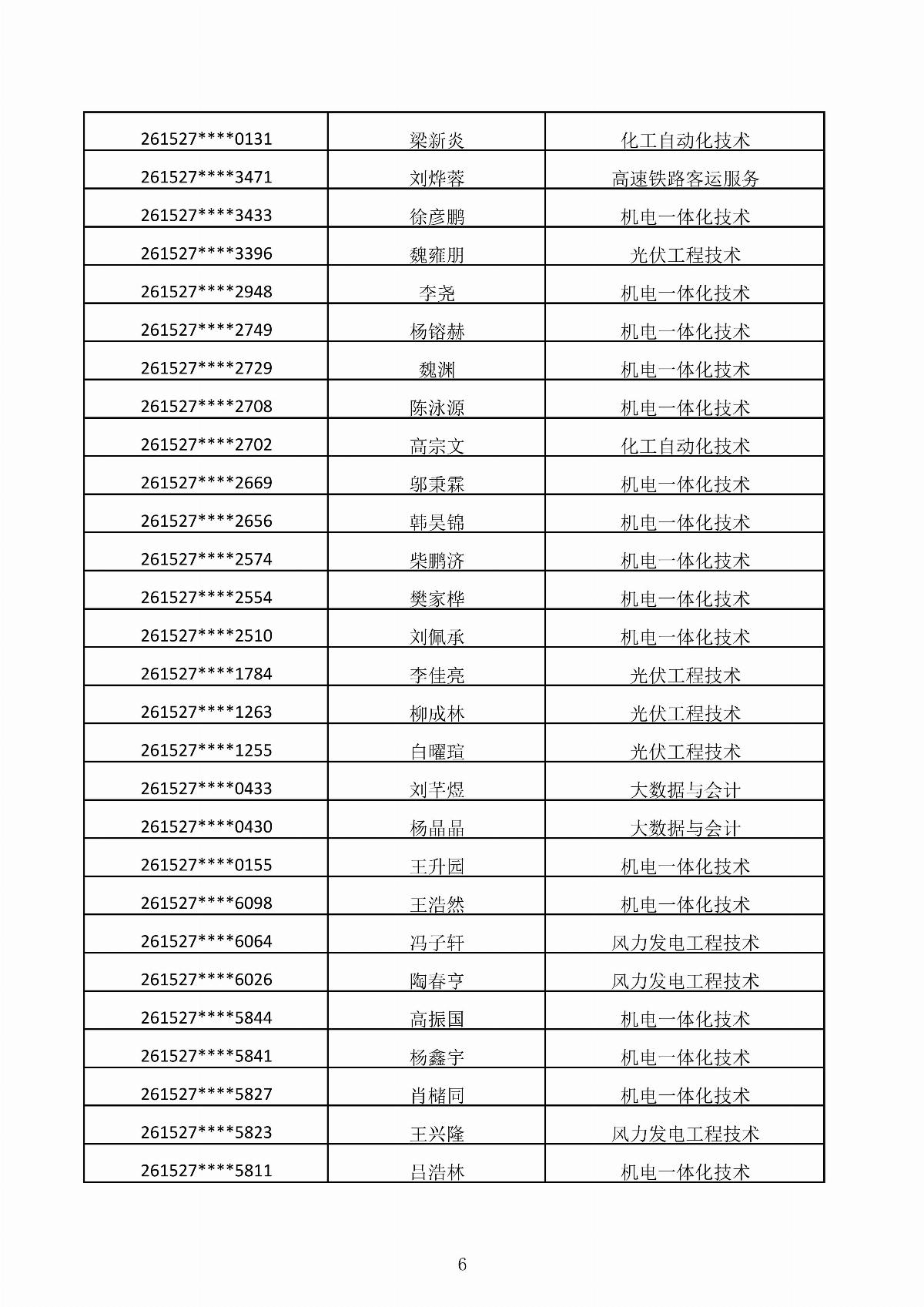 MG娱乐电子游戏4155冰球突破2026年第二次单独招生考试拟录取结果公示_06.jpg