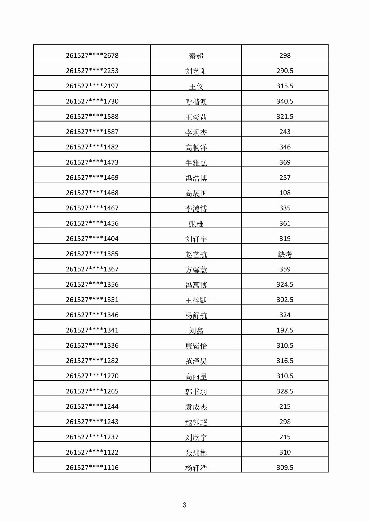 MG娱乐电子游戏4155冰球突破2026年第二次单独招生考试成绩公示_03.jpg