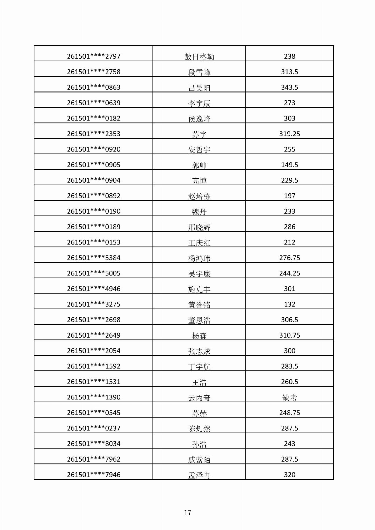 MG娱乐电子游戏4155冰球突破2026年第二次单独招生考试成绩公示_17.jpg