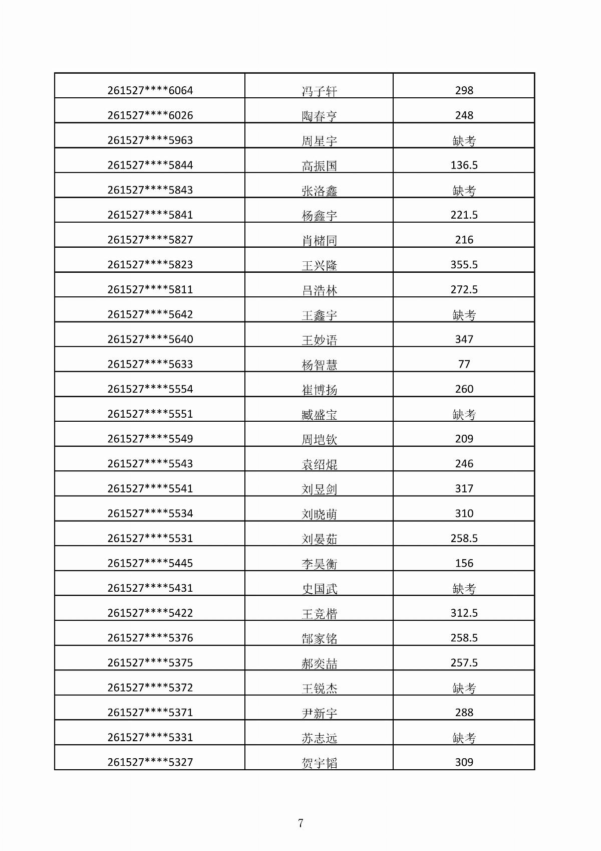 MG娱乐电子游戏4155冰球突破2026年第二次单独招生考试成绩公示_07.jpg