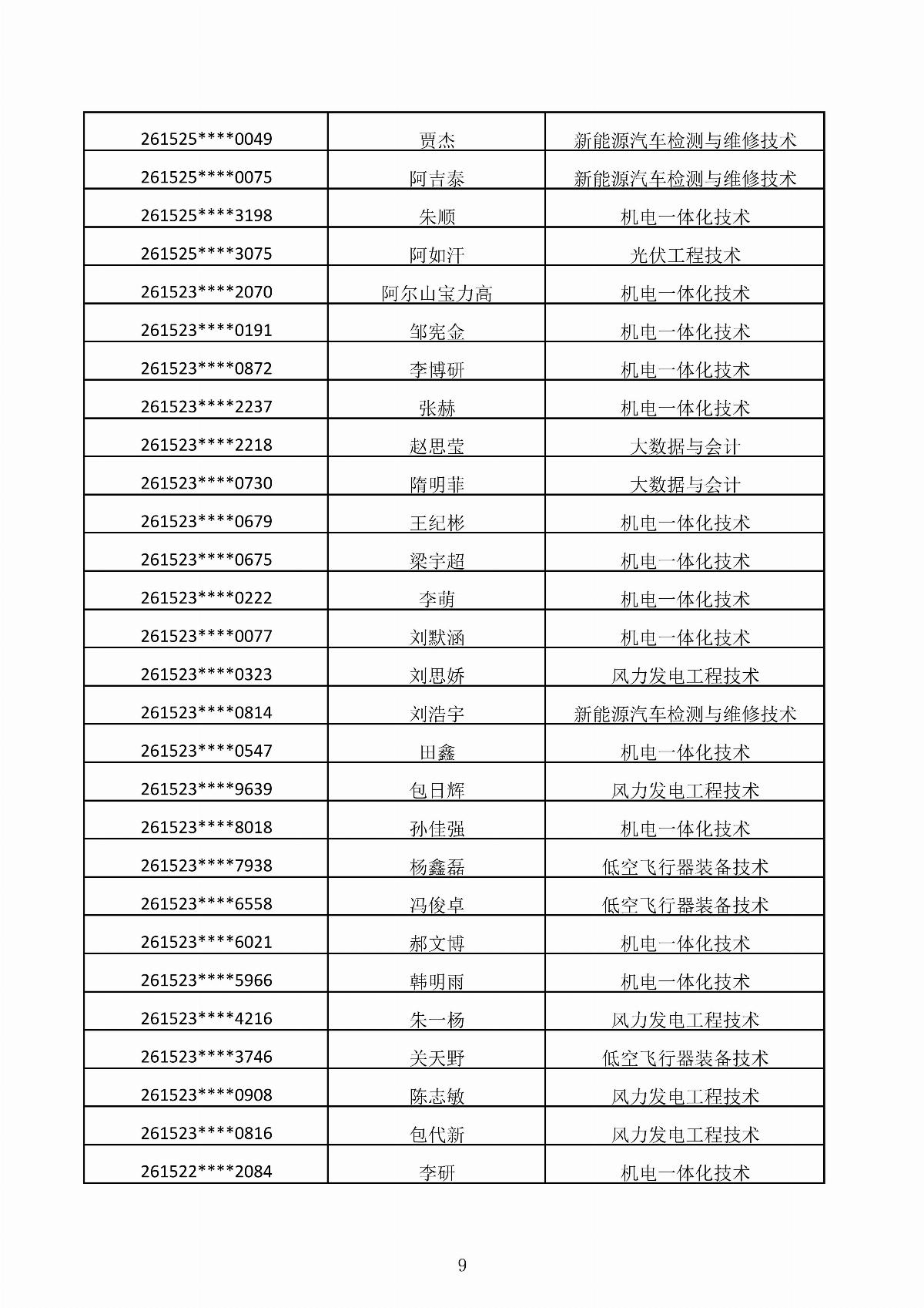 MG娱乐电子游戏4155冰球突破2026年第二次单独招生考试拟录取结果公示_09.jpg